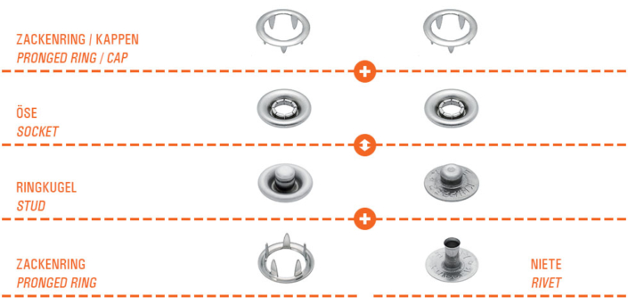 Activo Protect-S Snap System - YKK Fastening Products Group